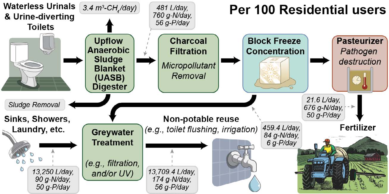 Topic Image Right