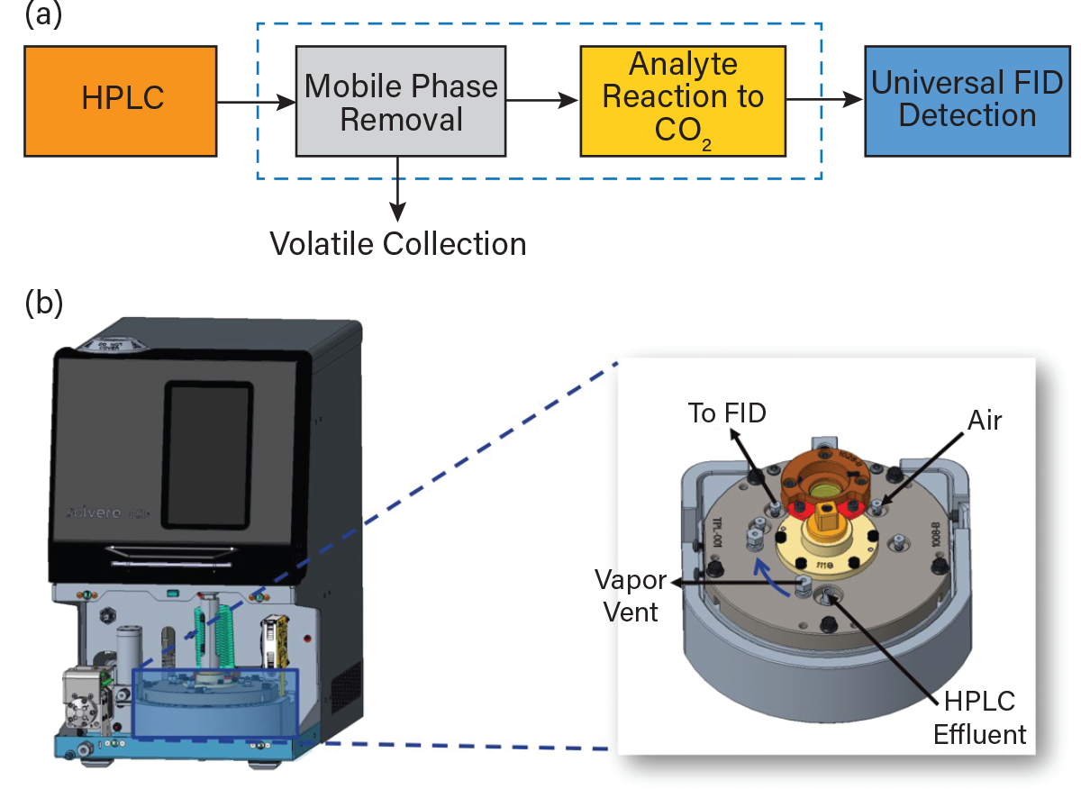 Topic Image Right