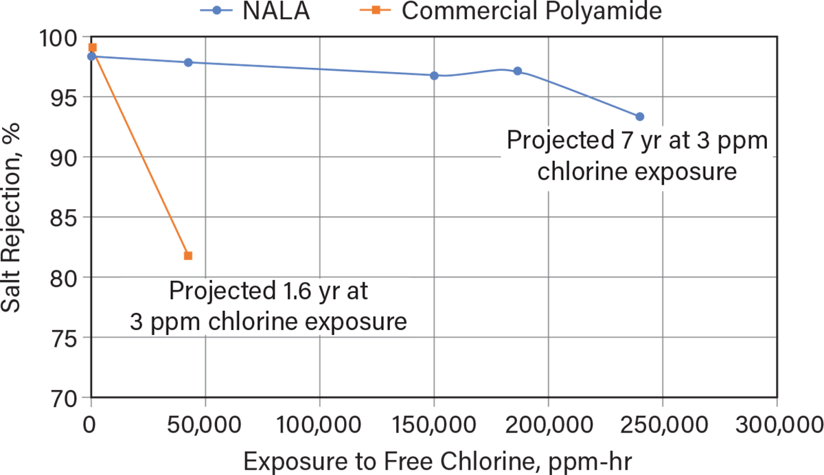 Topic Image Right